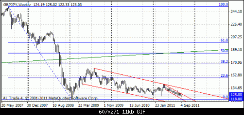 gbpjpy 9-9 weekly.gif‏