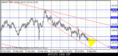 gbpjpy 9-9 daily.gif‏