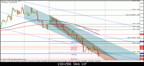 gbpusd4h.gif‏