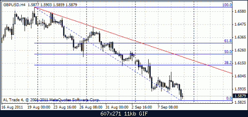gbpjpy 11-9 4h ss.gif‏