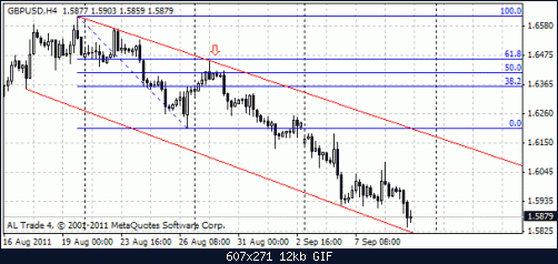gbpjpy 11-9 4h s.gif‏