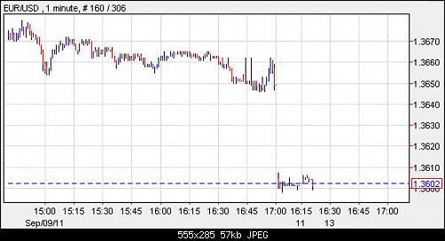     

:	EURUSD 9.11.jpg
:	25
:	57.4 
:	285685