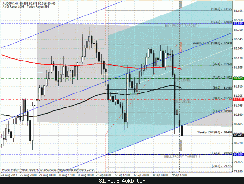 audjpy4.gif‏