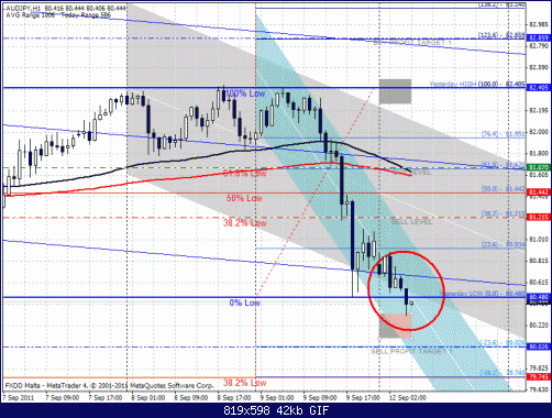 audjpy1.gif‏