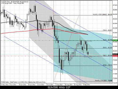 audjpy24.gif‏