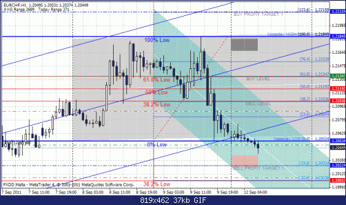 eurchf.gif‏