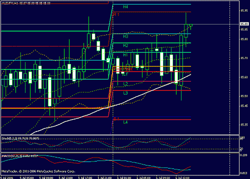 audjpy.gif‏