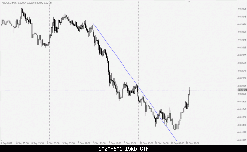     

:	120911nzdusd04.gif
:	45
:	15.1 
:	285799