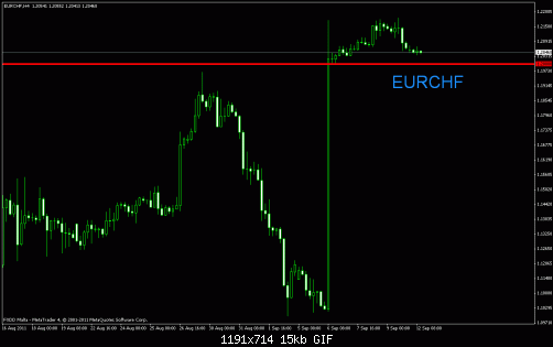     

:	eurchf.gif
:	26
:	15.1 
:	285800