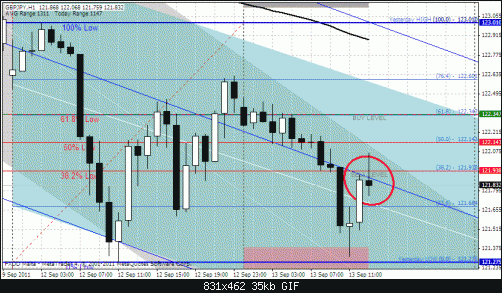 gbpjpy1h.gif‏