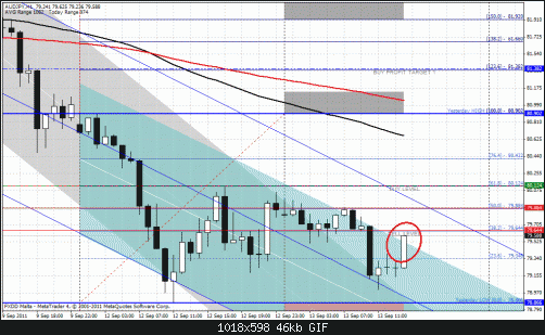 audjpy1h.gif‏