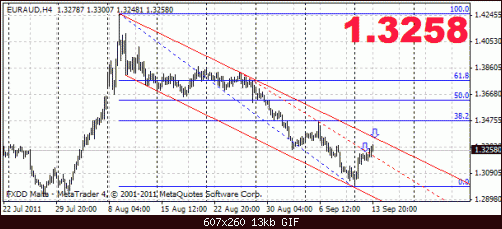 euraud 13-9 h 2.gif‏