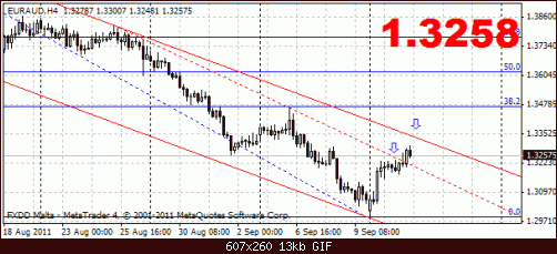 euraud 13-9 h 3.gif‏