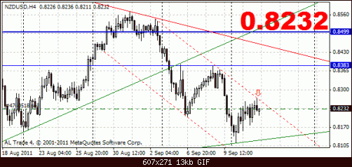 nzd 14-9 4h 1.gif‏