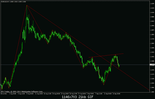 euraud.gif‏