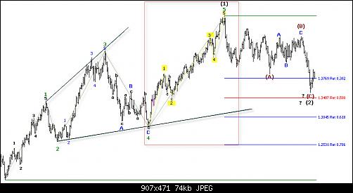 EURUSD  15-9-2011_2.jpg‏