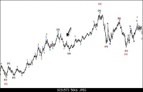 EURUSD  15-9-2011_Weekly_.jpg‏