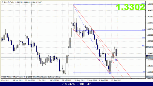 euraud daily 1.gif‏