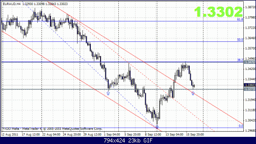 euraud 4h 1.gif‏