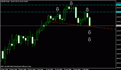 usd jpy.gif‏