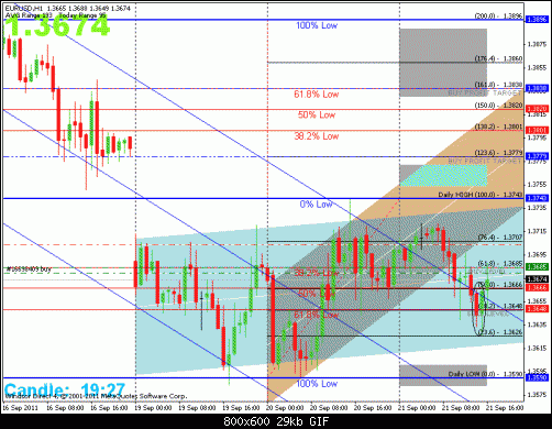 eur.gif‏