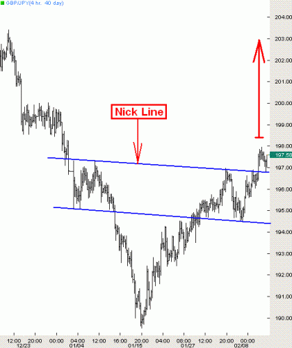 Pound-Yen.GIF‏