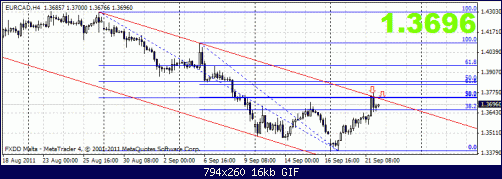 eurcad 21-9 h 3.gif‏