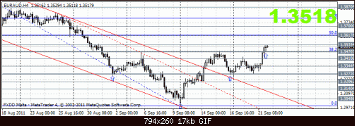 euraud 21-9 h 3.gif‏