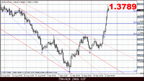 euraud 21-9 h 4.gif‏