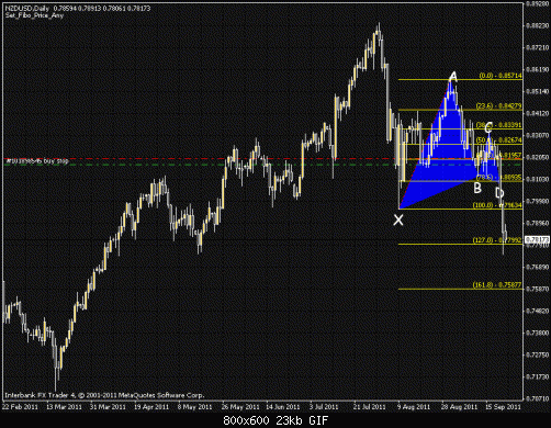 2.NZDUSD - D1`.gif‏