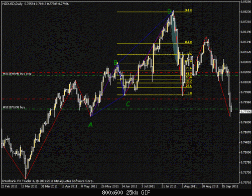 nzdusd - d1.gif‏