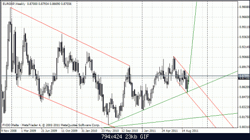 eurgbp 22-9  w.gif‏