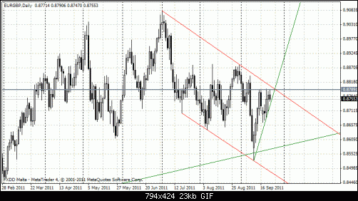 eurgbp 22-9  d.gif‏