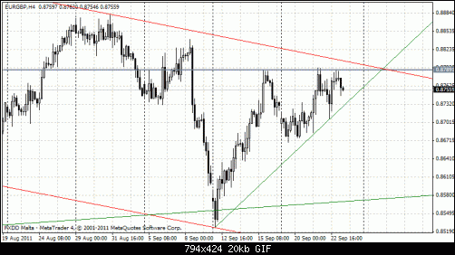 eurgbp 22-9  4h.gif‏