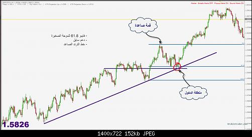 GBPUSD.jpg‏