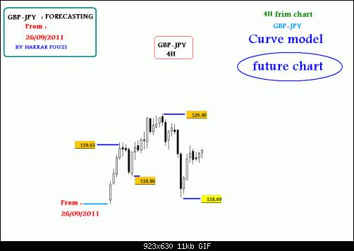 gbp-jpy_4h_week_from_26_09_2011.gif‏