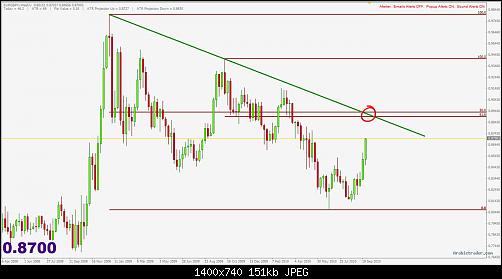 eurgbp2.jpg‏