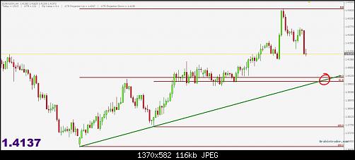 EURAUD (1).jpg‏