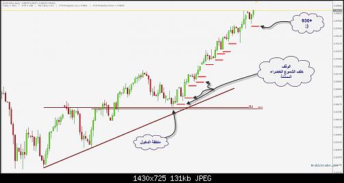 Stop Loss.jpg‏