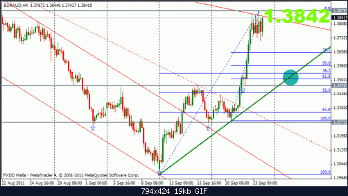 euraud 24-9  4h.gif‏