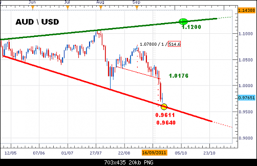 AUDUSD.PNG‏