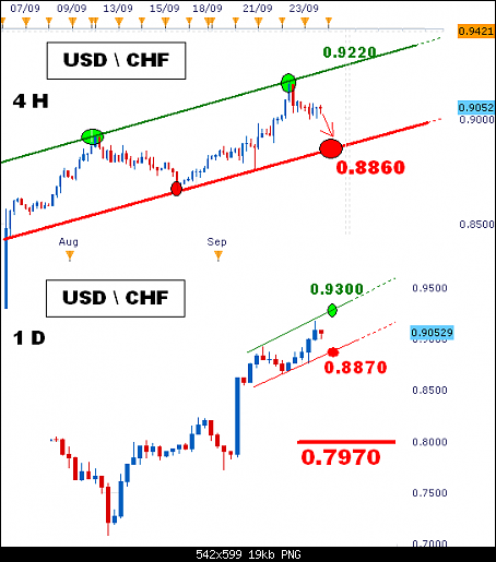 USDCHF.PNG‏