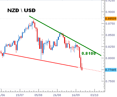 nzdusd2.PNG‏