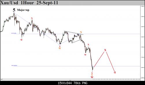     

:	XauUsd_1Hour_25-09-11.jpg
:	30
:	78.4 
:	287950