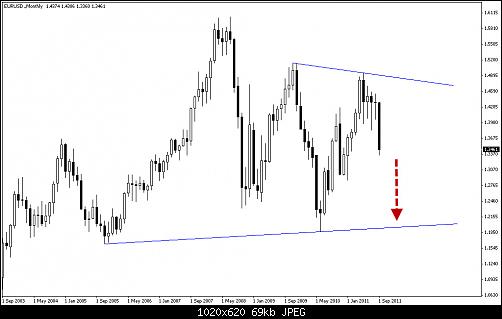 EURUSD MONTHLY 26 09 2011.jpg‏