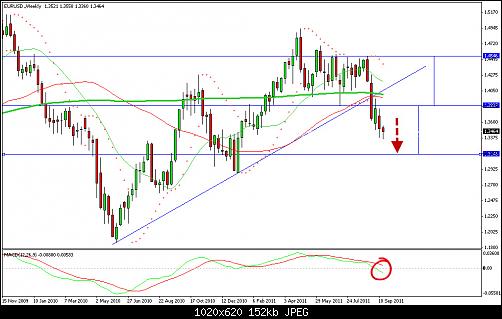 EURUSD WEEKLY 26 09 2011.jpg‏