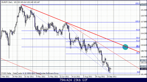 eurjpy 27-9  d 1.gif‏