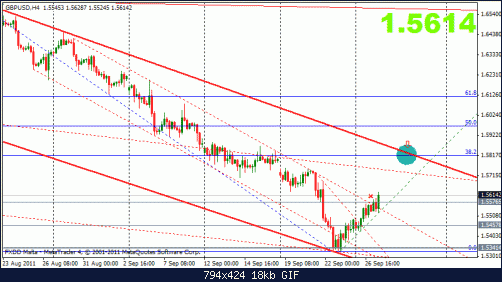 gbp 27-9  4h 2.gif‏