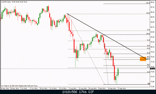 aud jpy daily.gif‏