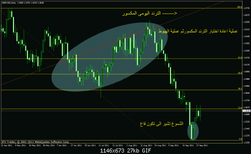 gbpusd.gif‏